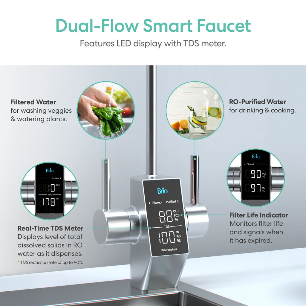 Brio AQUUS Tankless RO Undersink Filtration System 800GPD