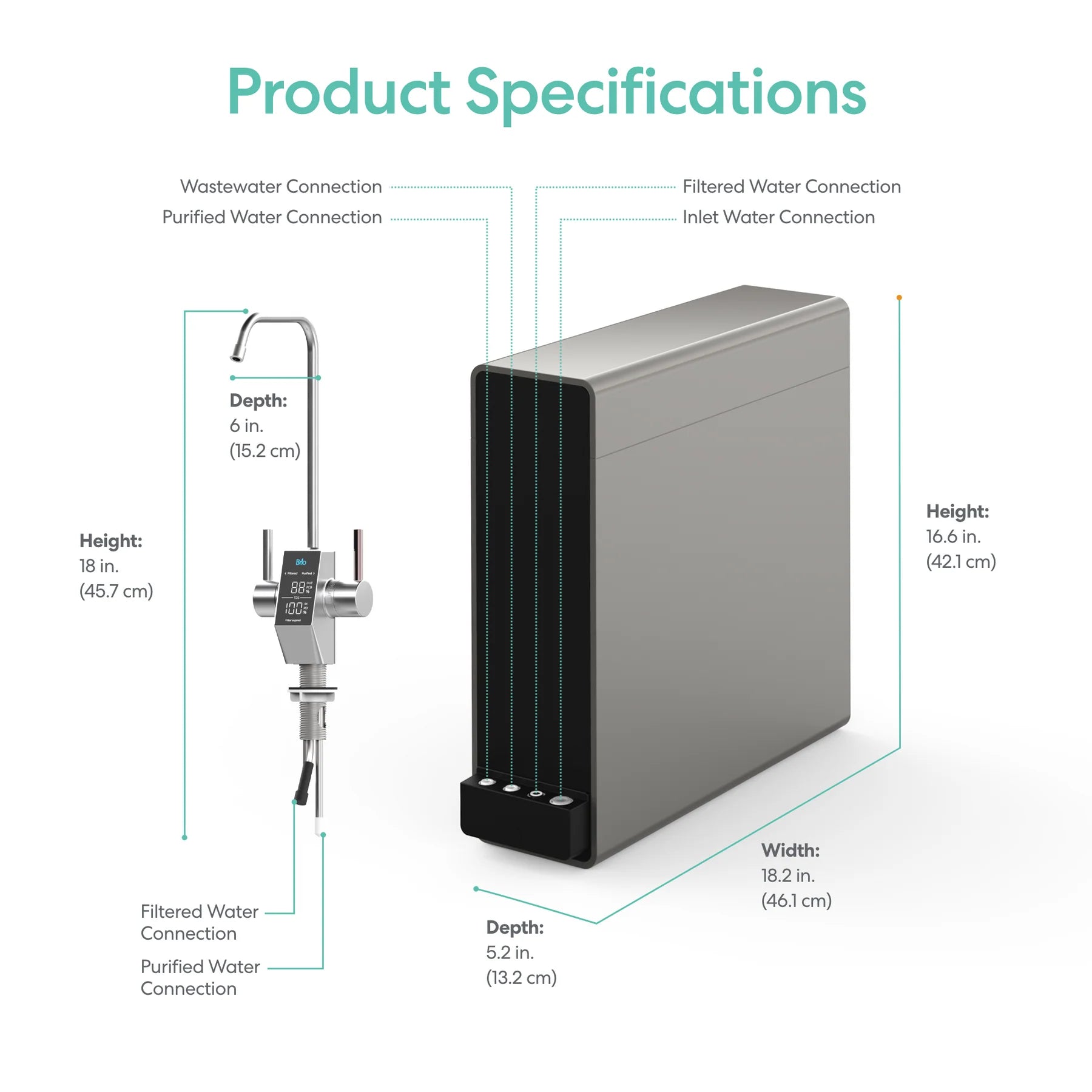 Brio AQUUS Tankless RO Undersink Filtration System 800GPD